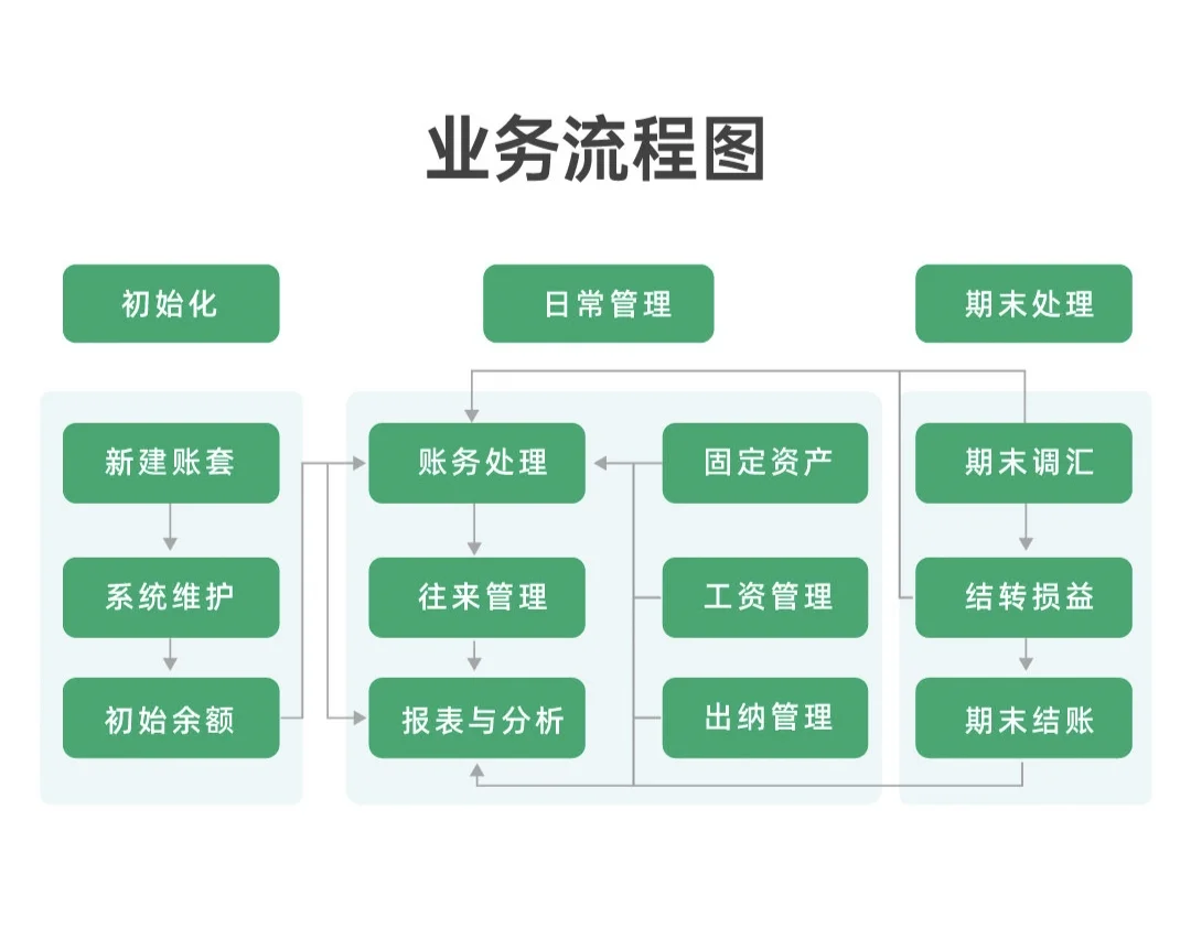 金蝶kis云各版本区别