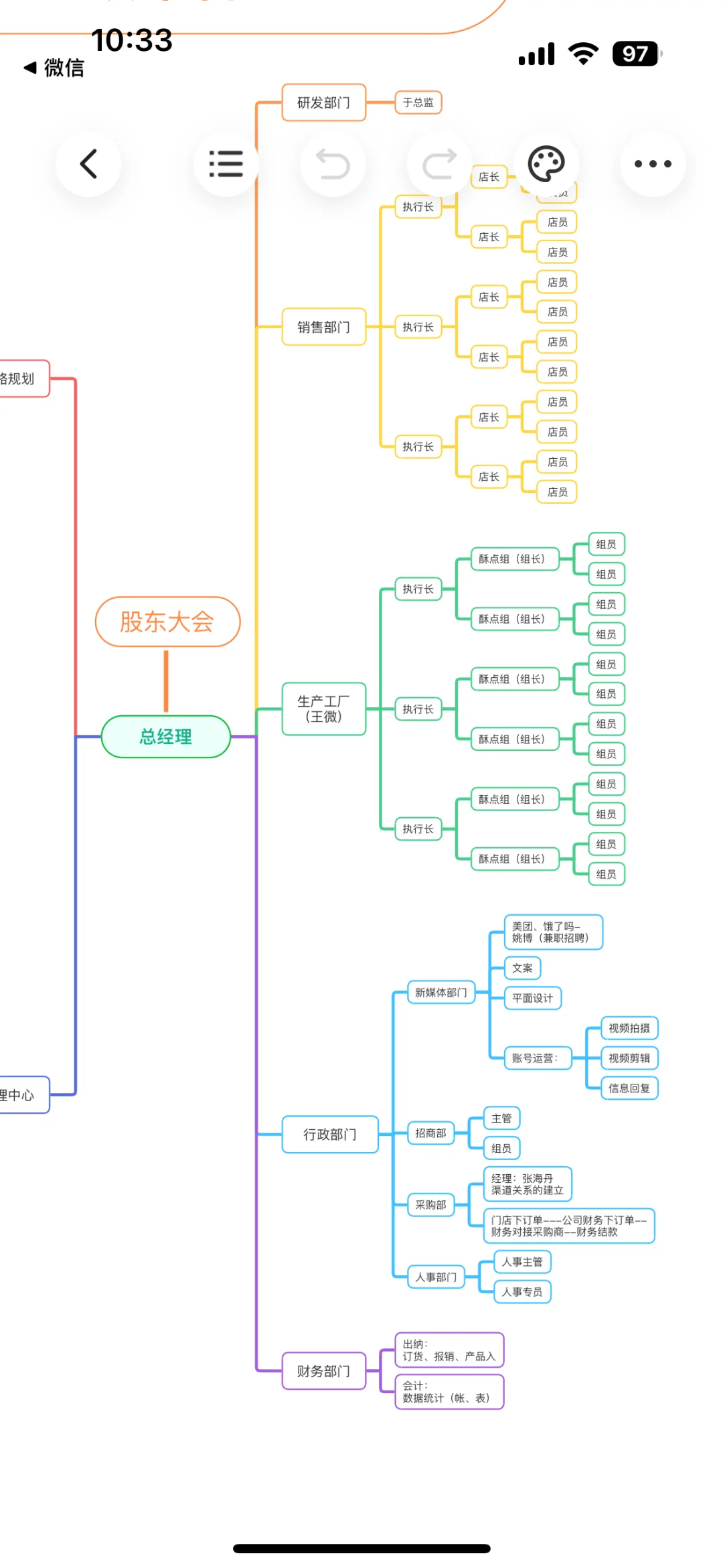 这款思维导图软件真的顶~