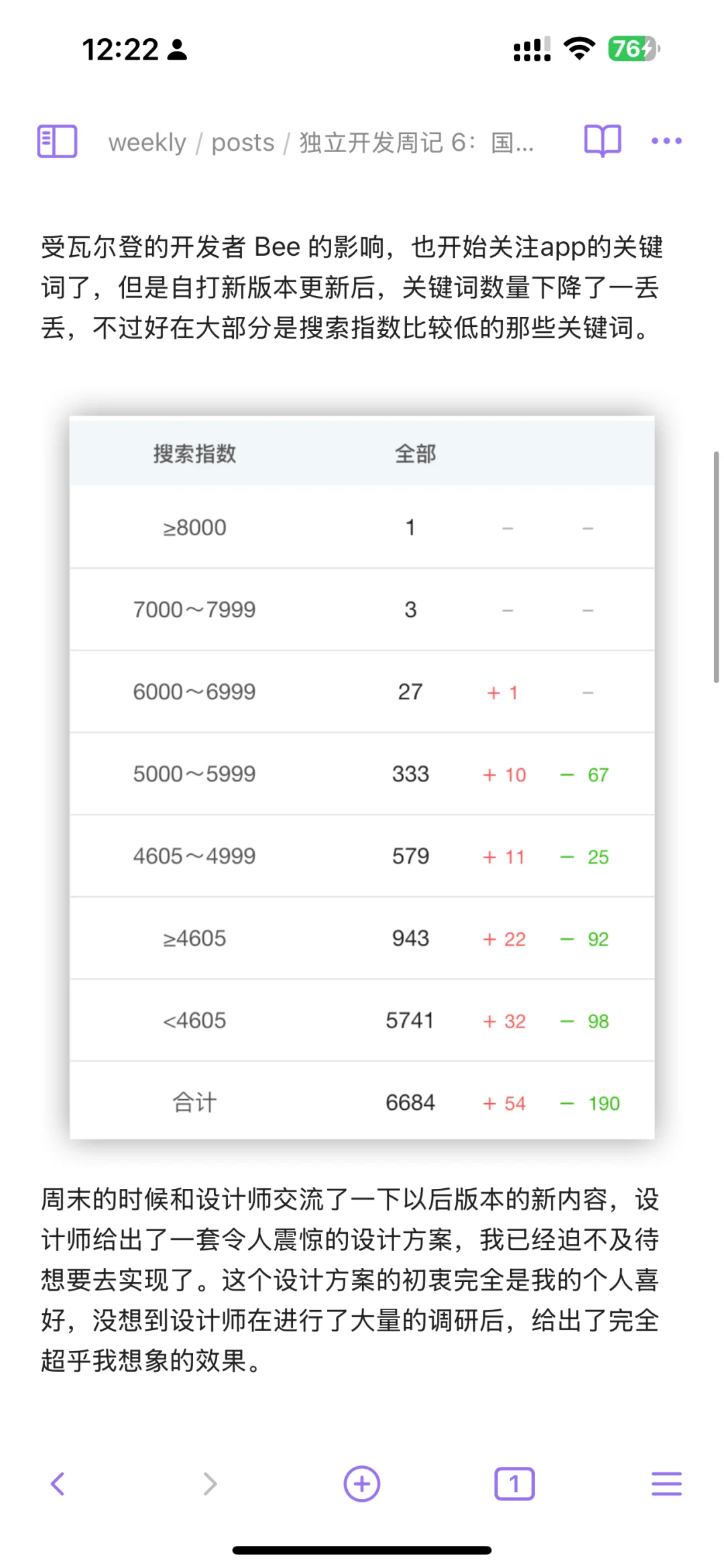 独立开发周记 6：国内安卓不值得