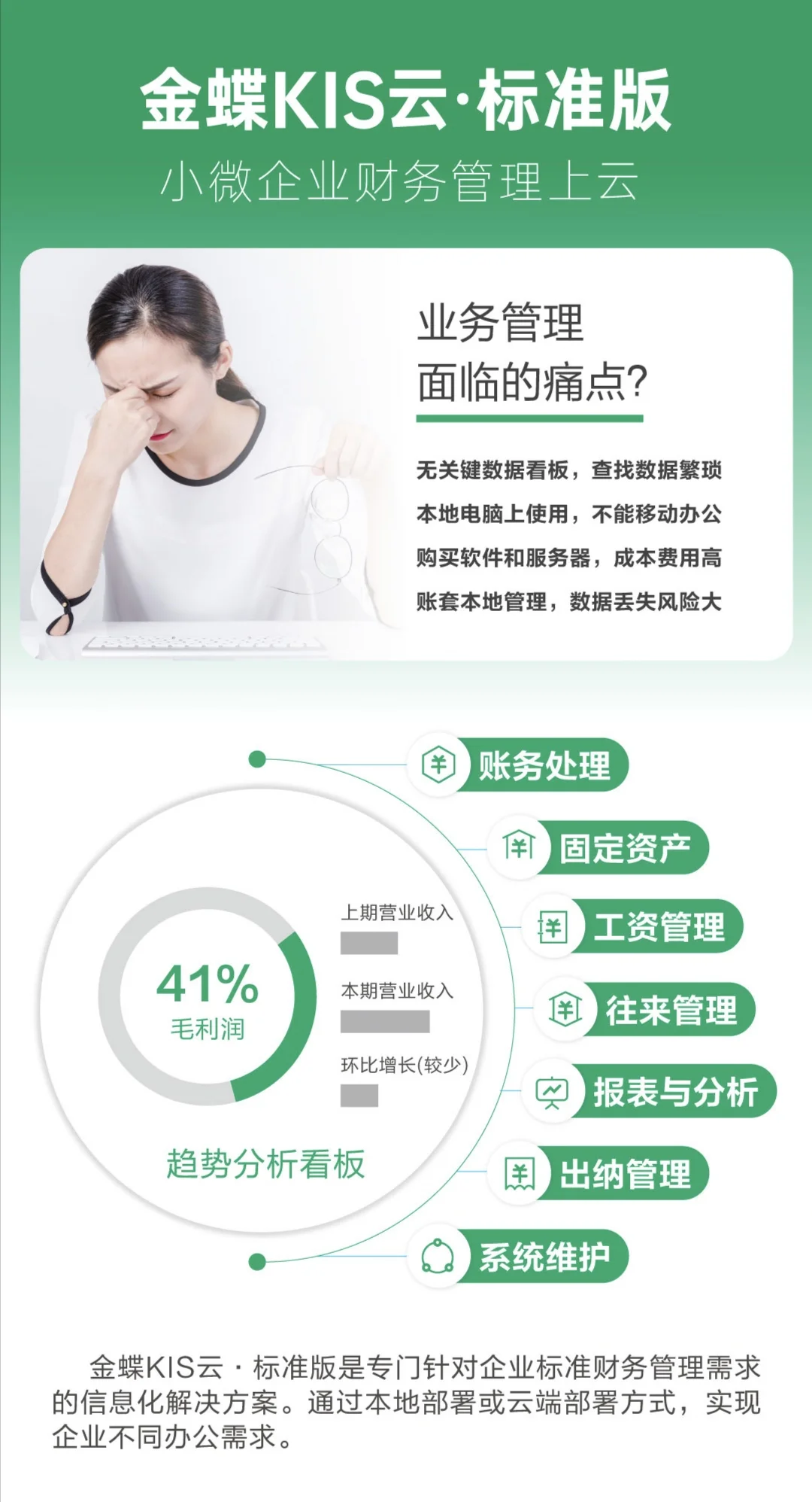 金蝶kis云各版本区别