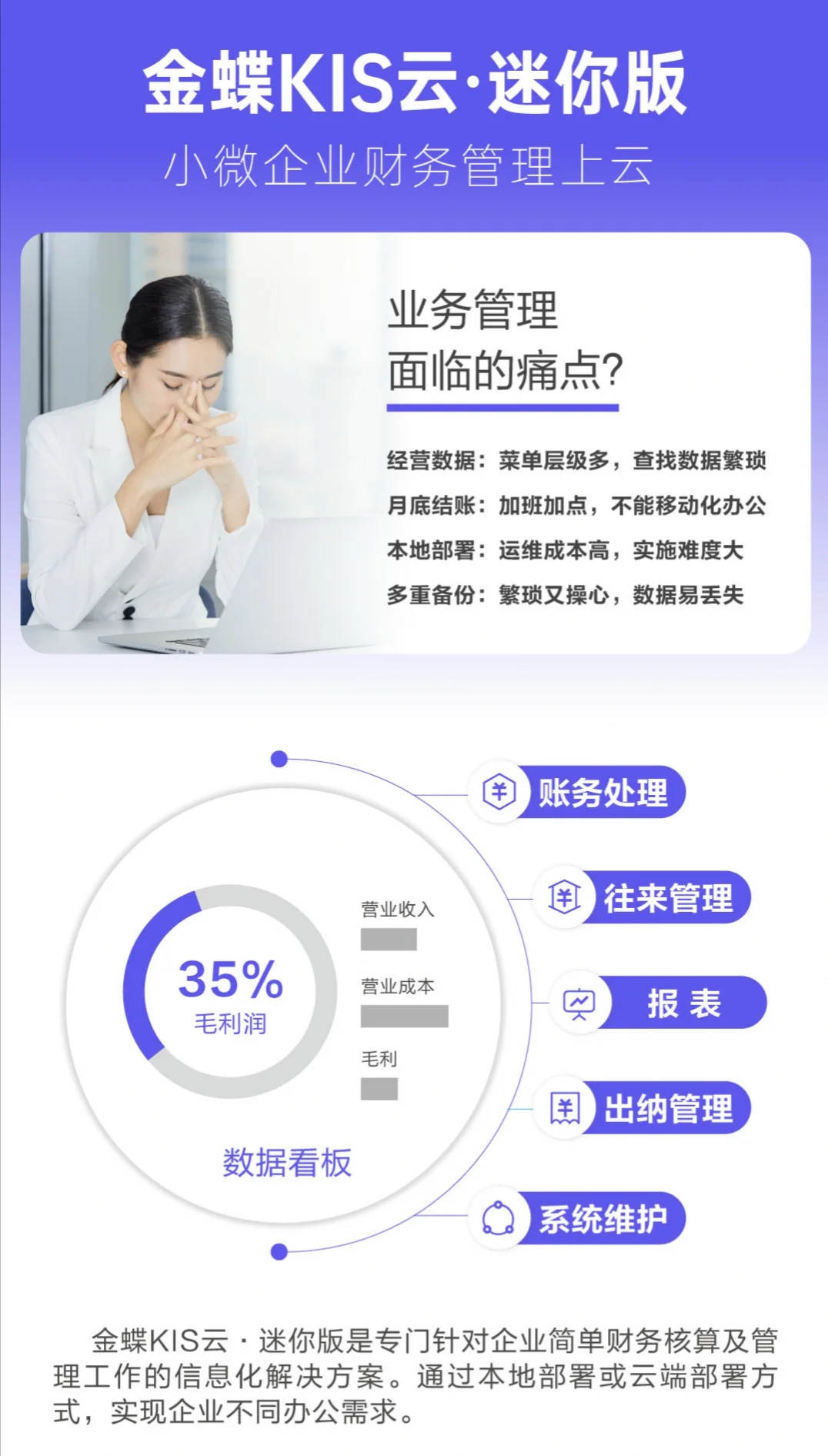 金蝶kis云各版本区别