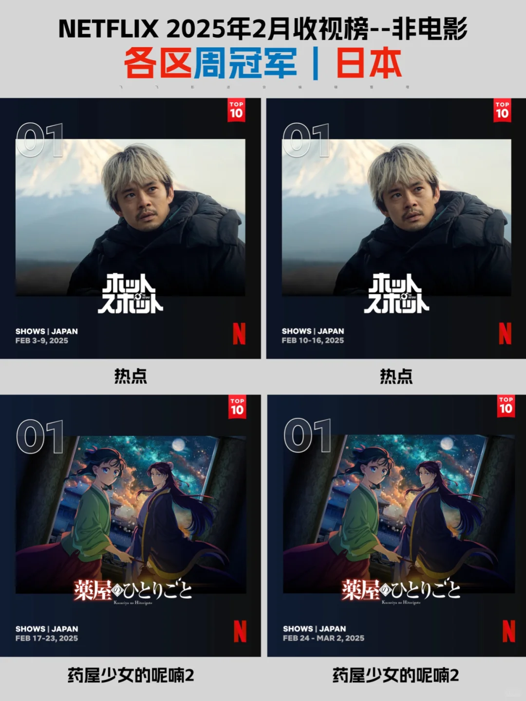 Netflix每周全球收视冠军盘点-2025年2月