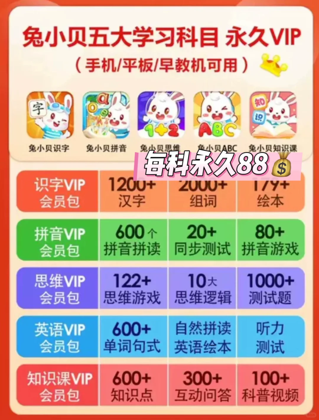 大班孩子们的最爱—贝小兔启蒙app #兔小贝