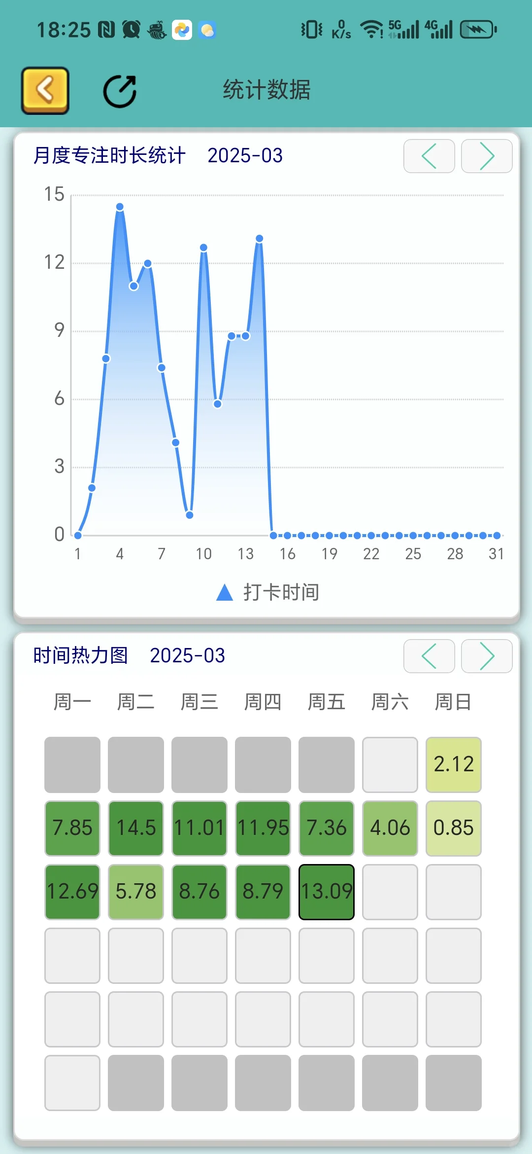不知不觉已经在这个app打卡了3039个小时～