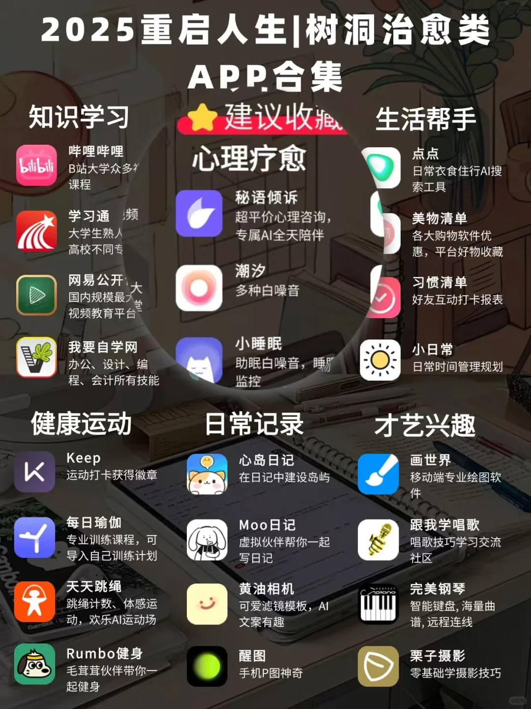 2025重启人生|树洞治愈类APP合集