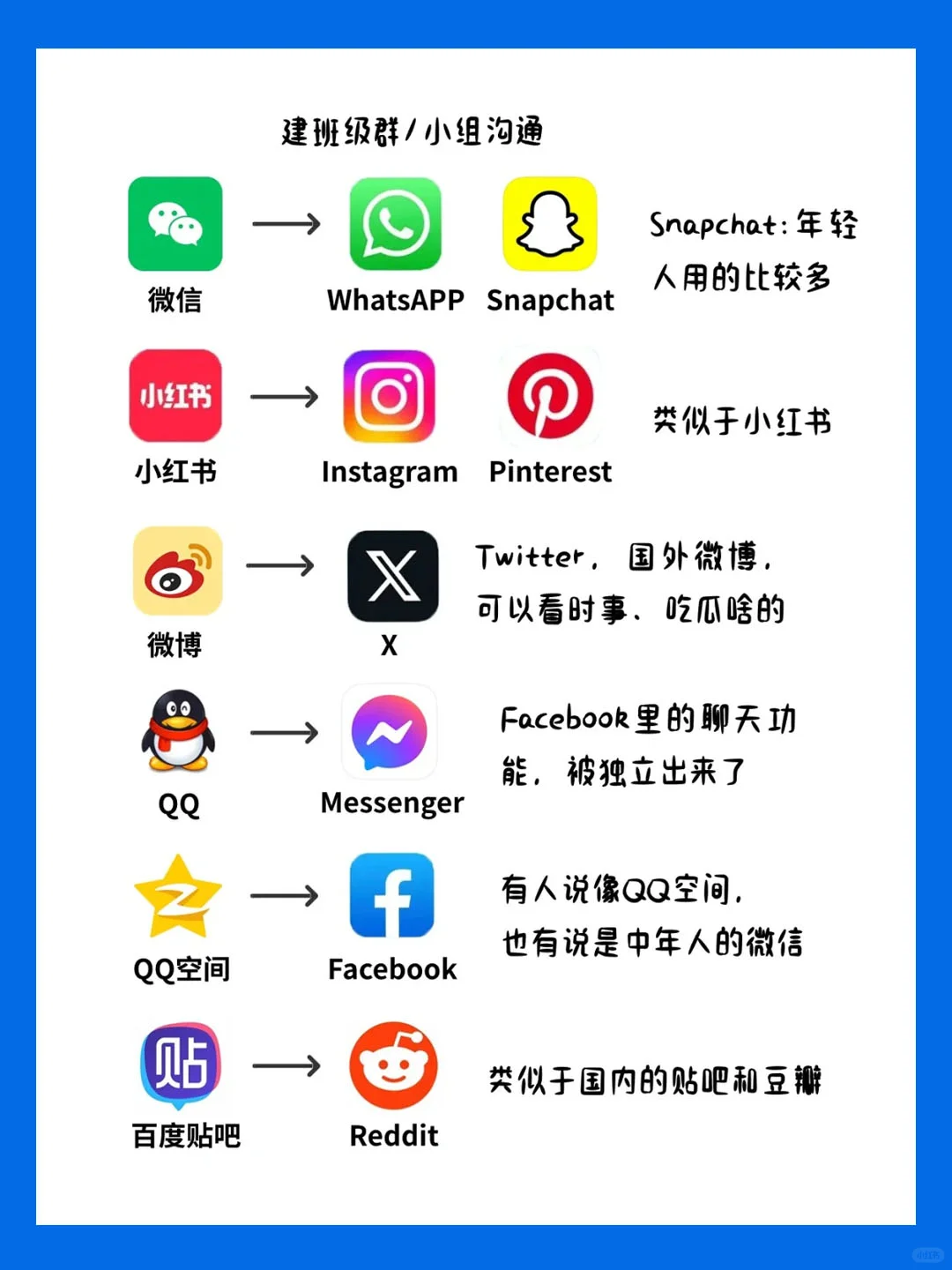 国内外娱乐APP对比