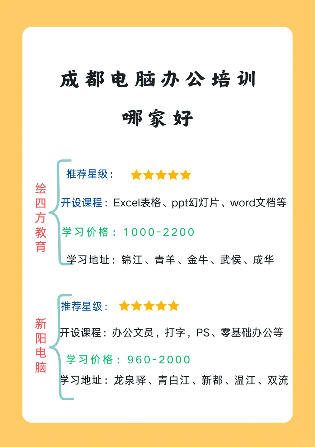 成都电脑办公软件培训哪家好？文员培训费用