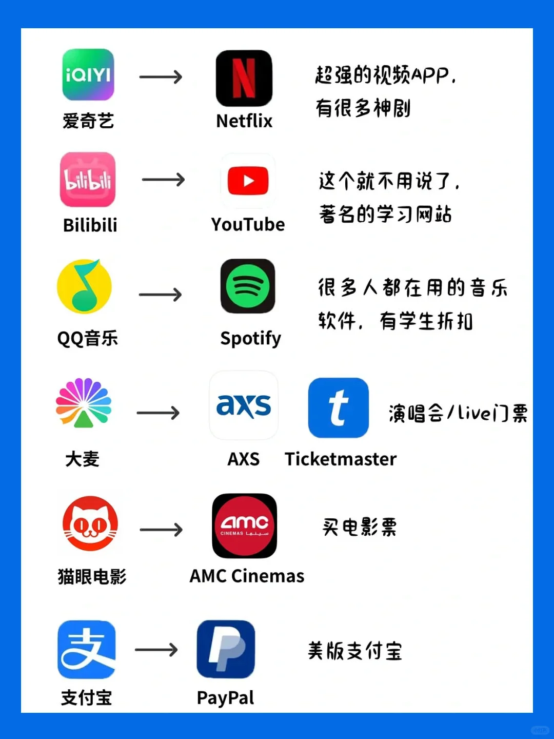 国内外娱乐APP对比