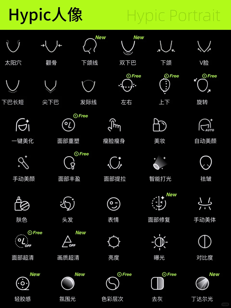 醒图玩家们，别再傻傻花 198 了…