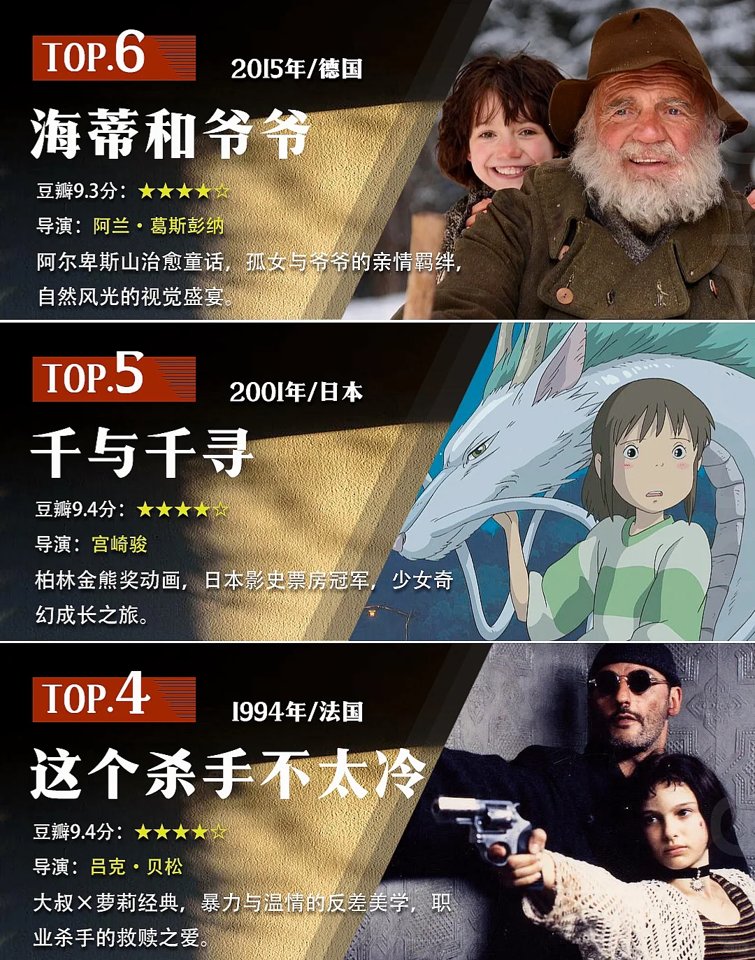 盘点世界各国排名第一的影片。