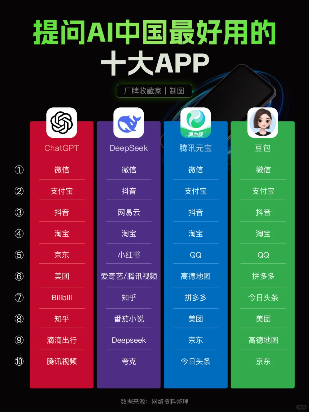 微信第一！提问AI中国好用的十大APP