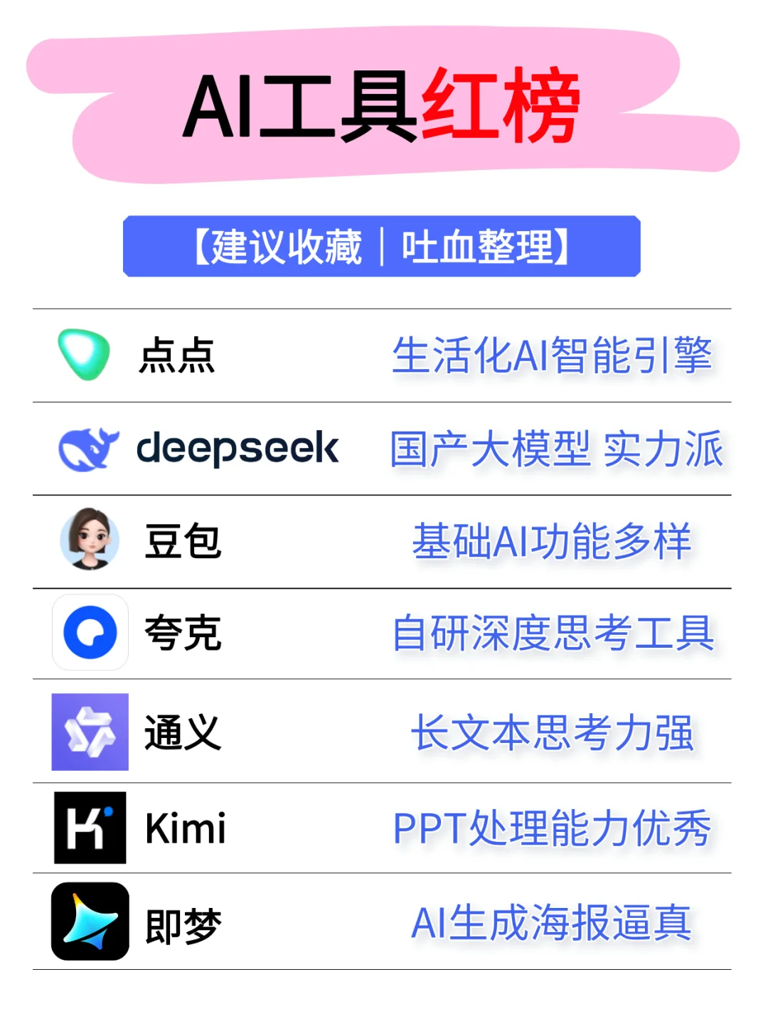 3月国内AI 工具红榜大赏❗工作效率翻倍🚀