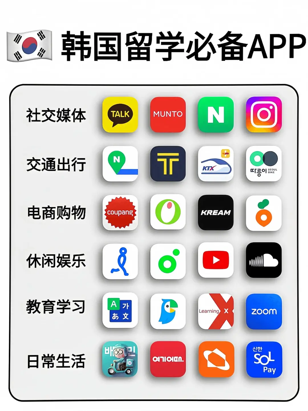 留学必备APP