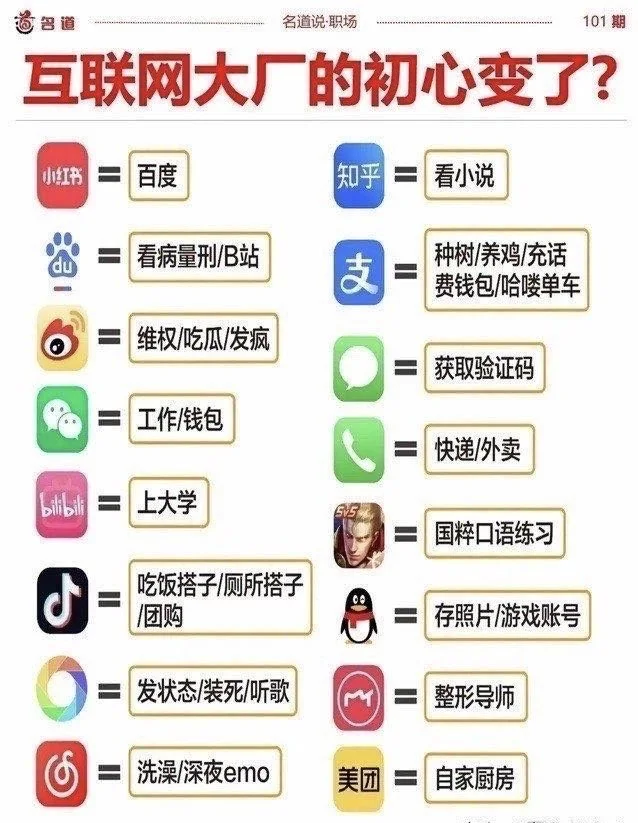 国内各大app现状太真实了！