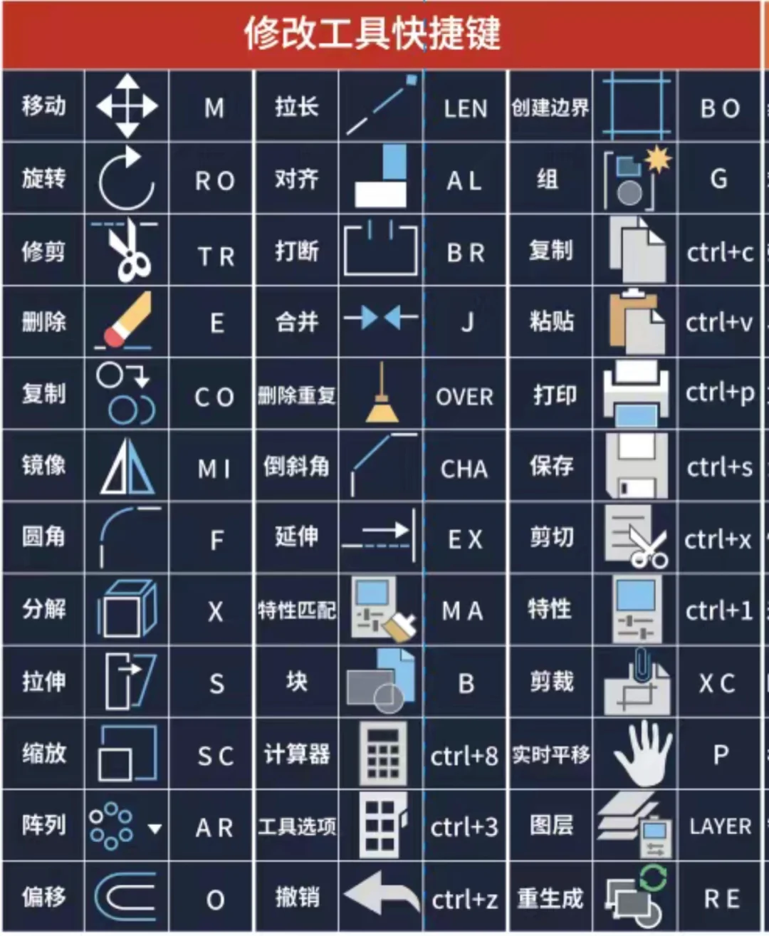 外贸小白快速了解CAD👉🏻