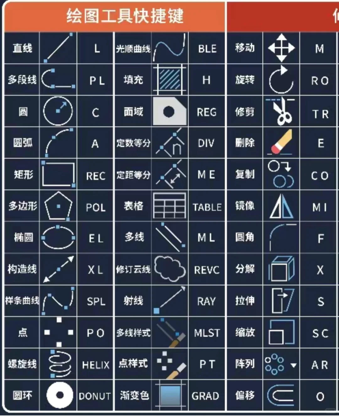 外贸小白快速了解CAD👉🏻