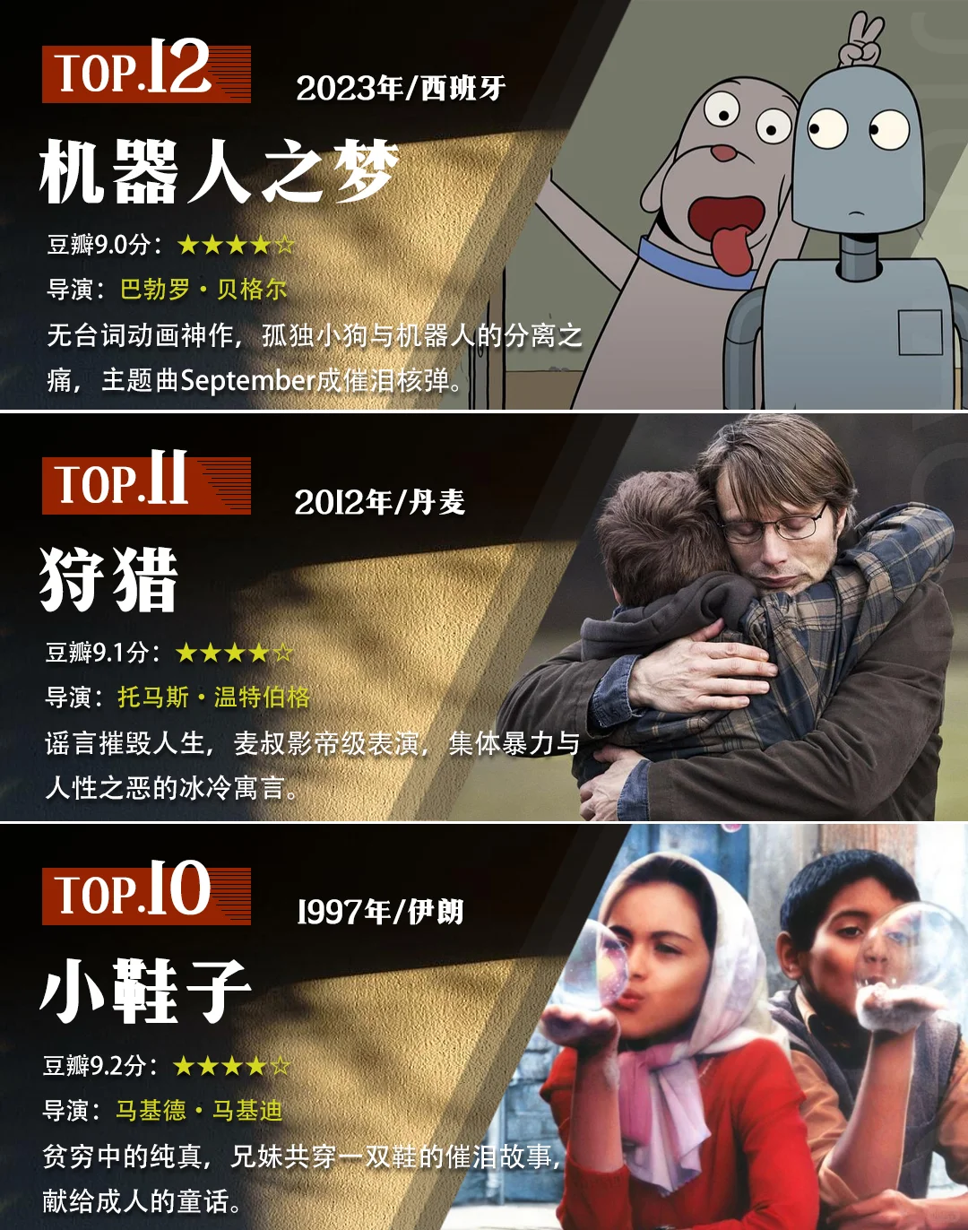 盘点世界各国排名第一的影片。