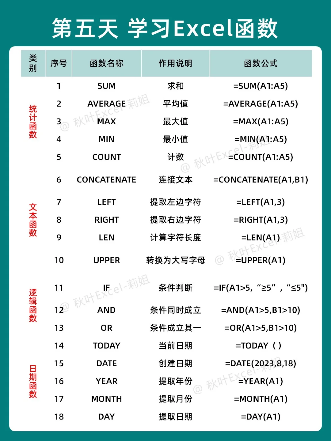 哭了啊😭原来7天就能学会Excel啊！