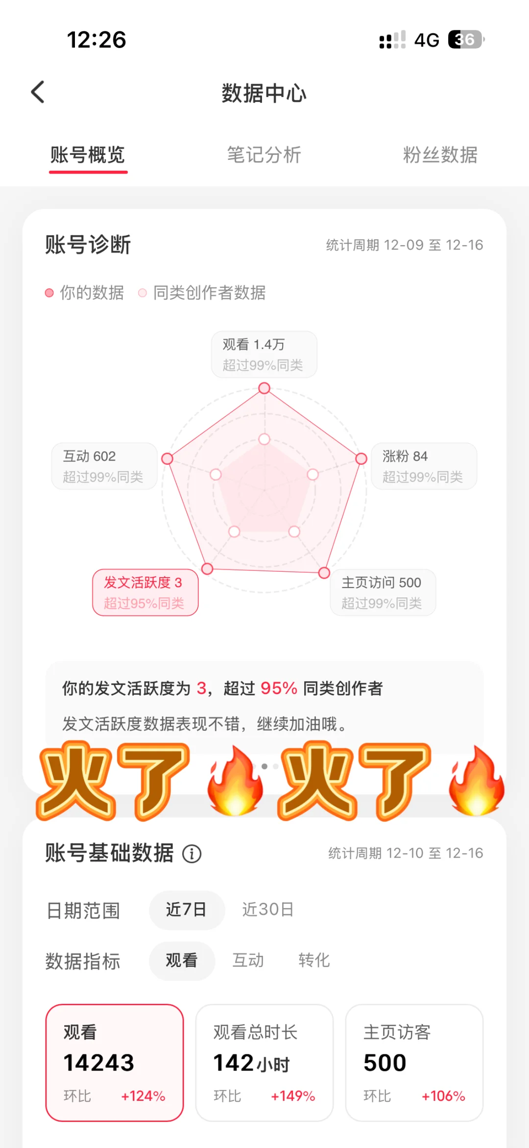 救命！🔥这才是成为五边形战士的㊙️密！