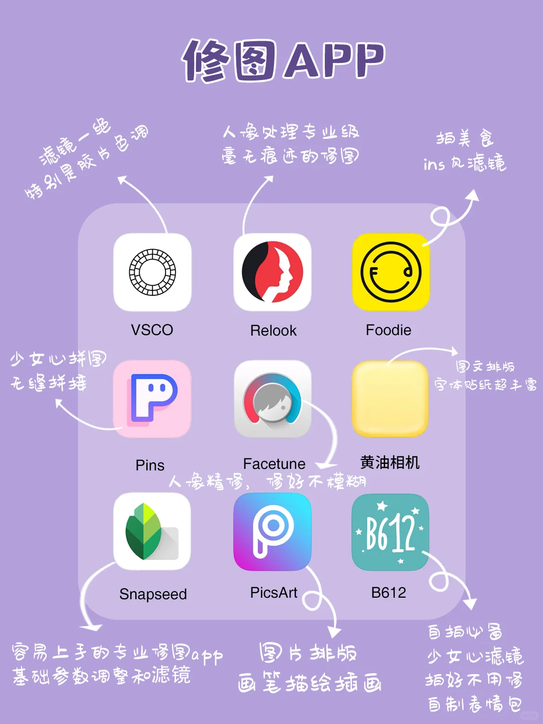 吐血整理| 54款精致女生APP♥️涵盖各方面