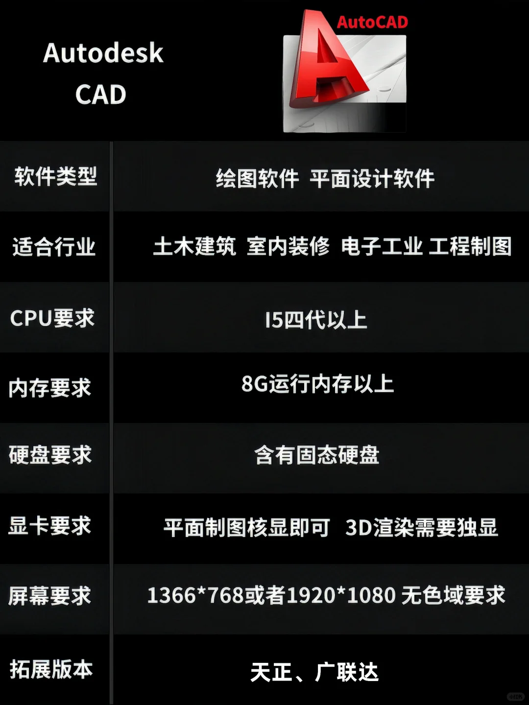 运行CAD需要什么样的笔记本电脑？