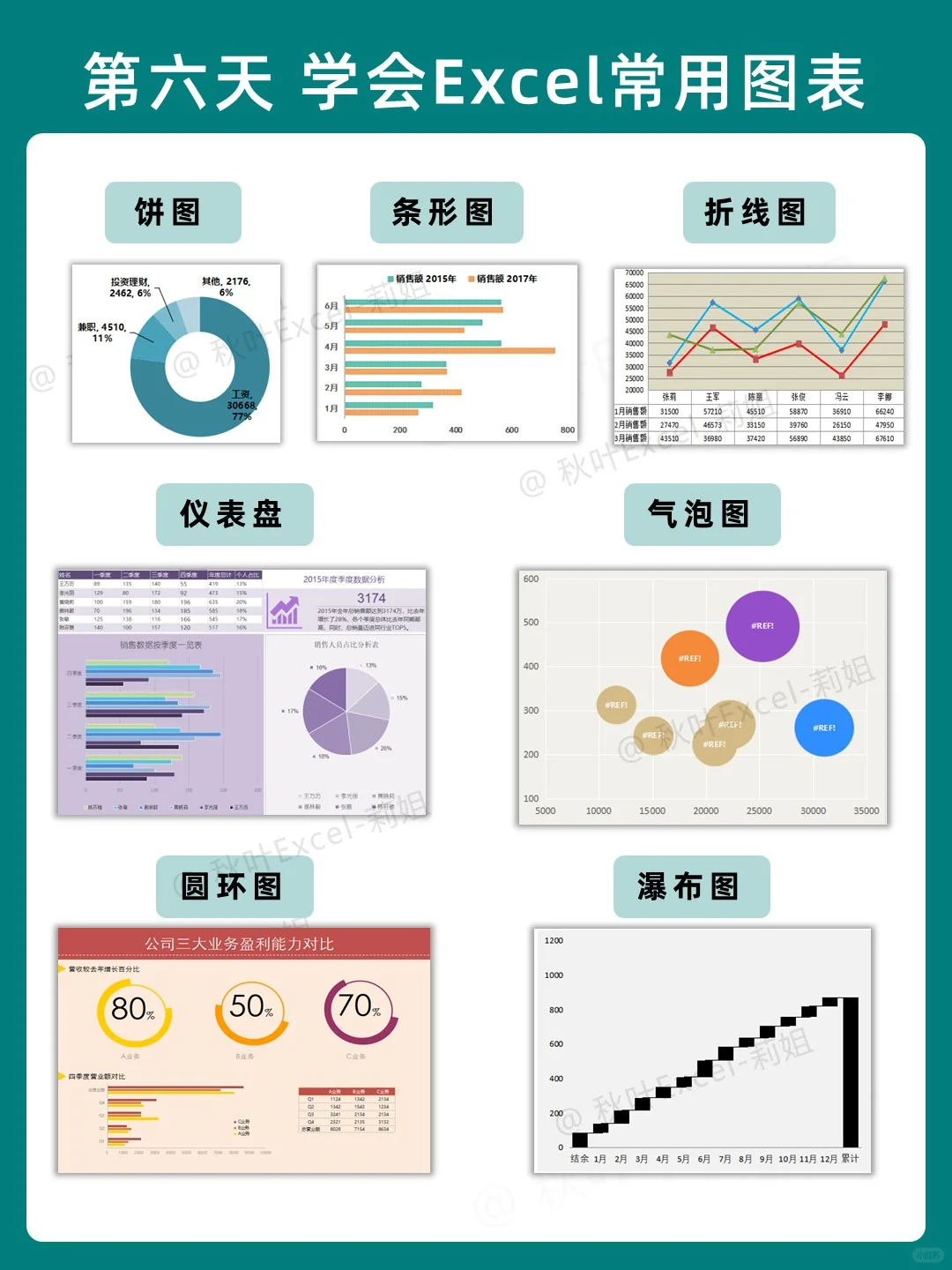 哭了啊😭原来7天就能学会Excel啊！