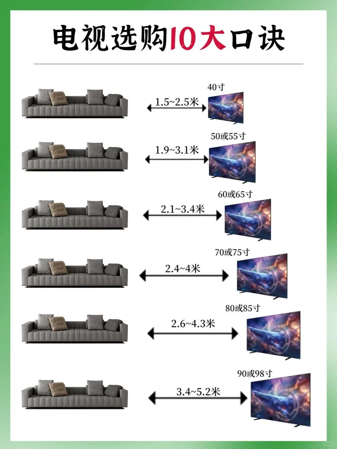📺新房装修买电视避坑指南｜细节没人说