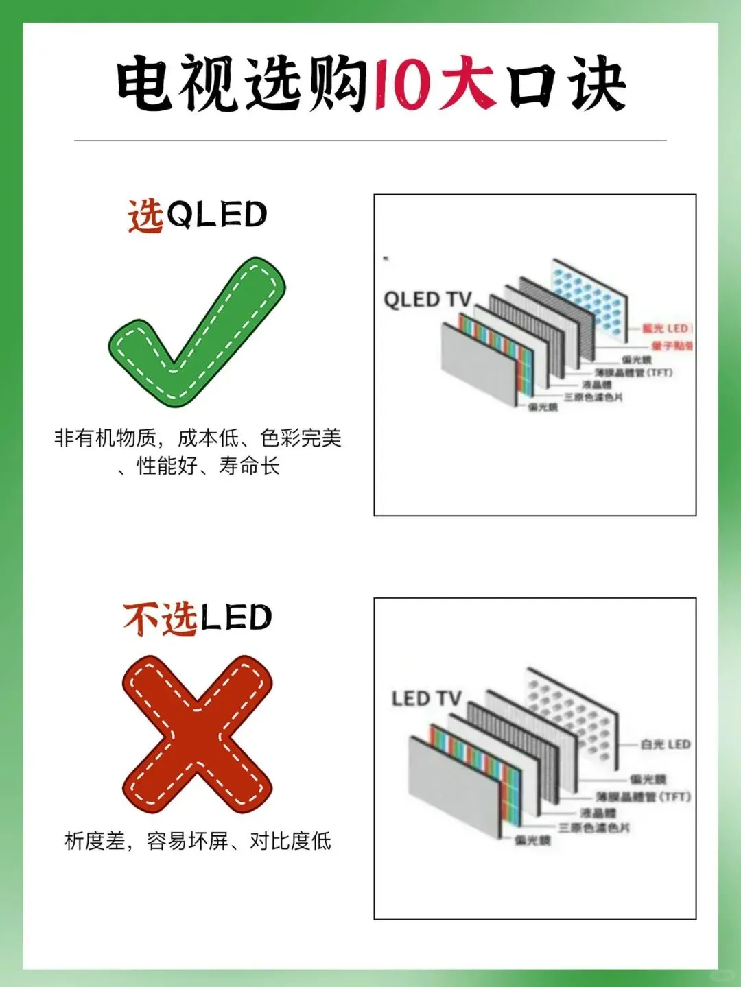 📺新房装修买电视避坑指南｜细节没人说