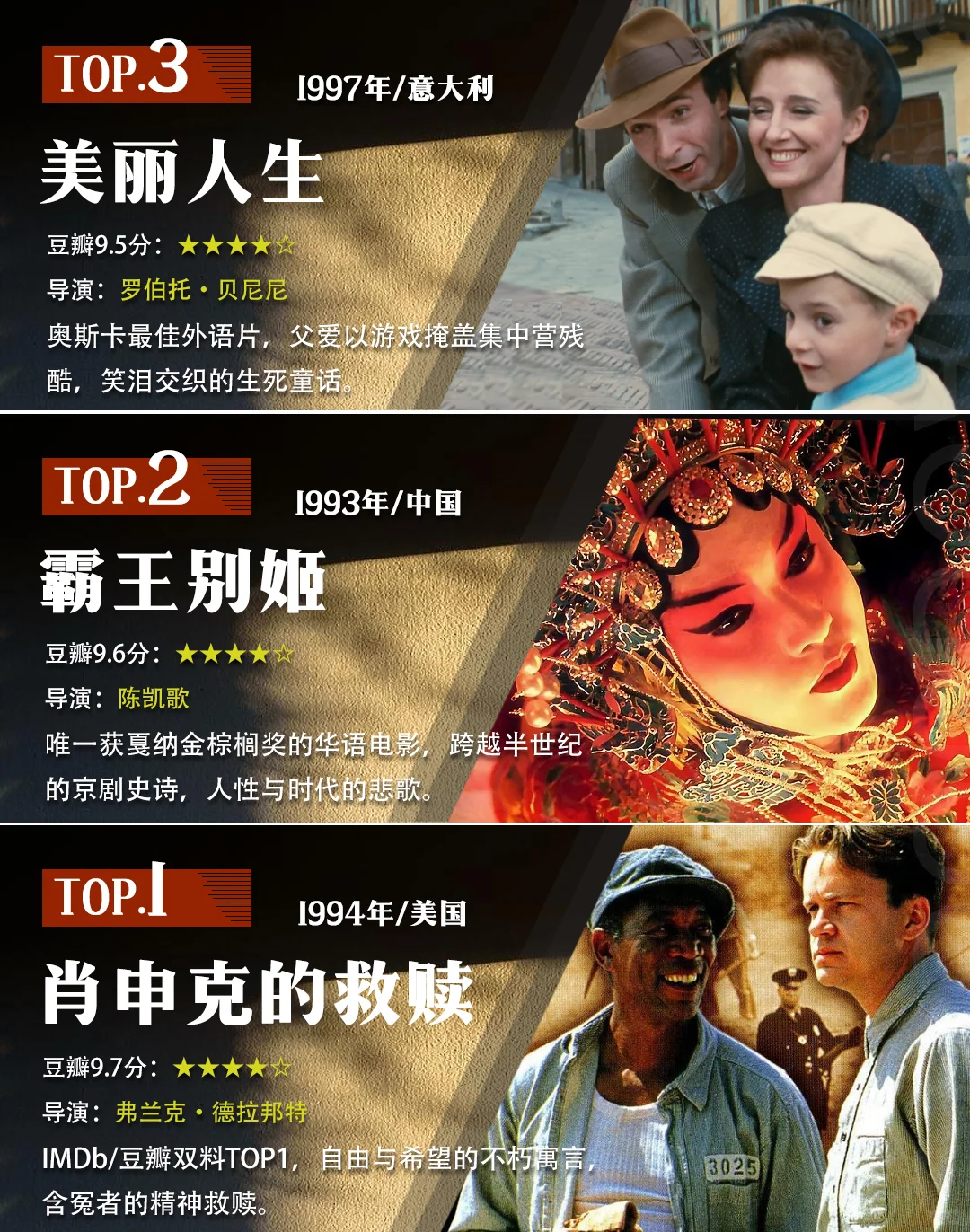 盘点世界各国排名第一的影片。