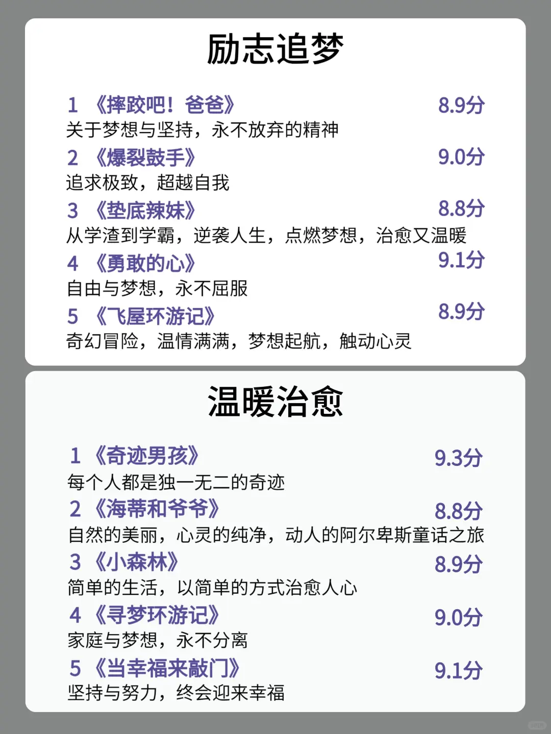 狂刷这40部电影，脑子真的会变快‼️