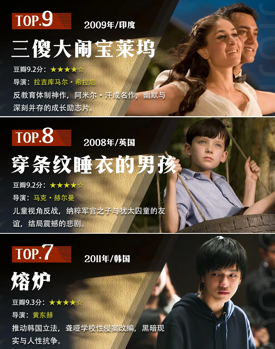 盘点世界各国排名第一的影片。