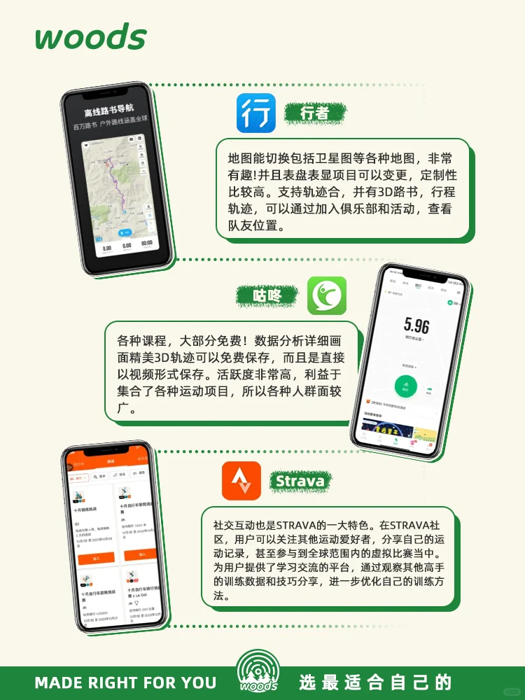 骑友们集合啦👀宝藏骑行app快点码住🔥