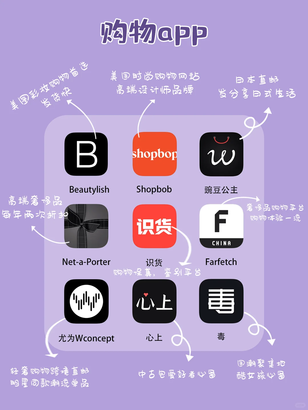 吐血整理| 54款精致女生APP♥️涵盖各方面
