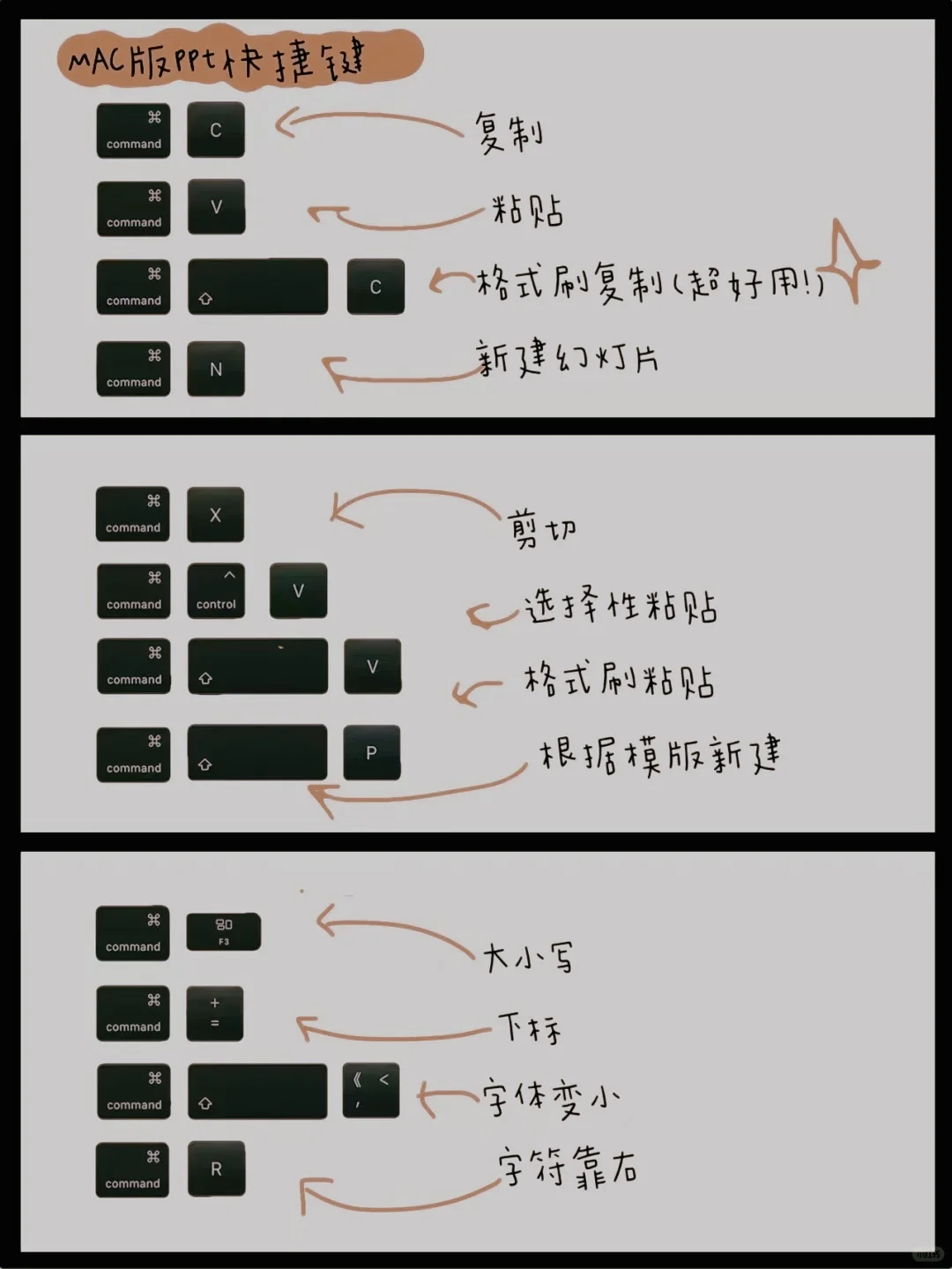 我不允许你mac上还在被wps折磨！快来试试～