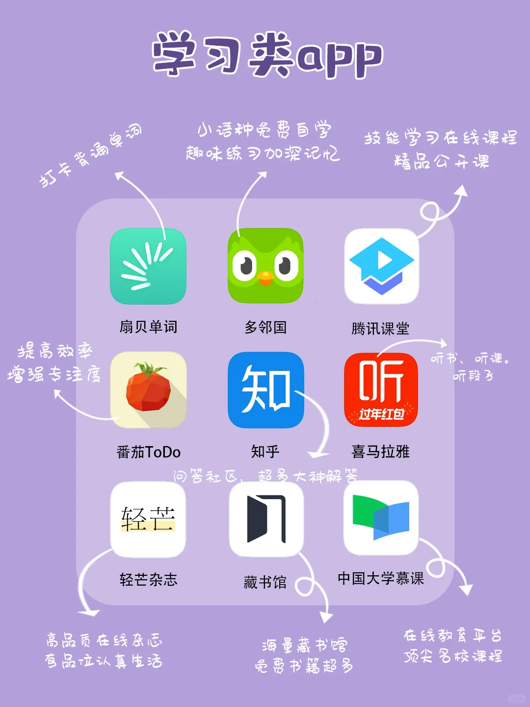 吐血整理| 54款精致女生APP♥️涵盖各方面