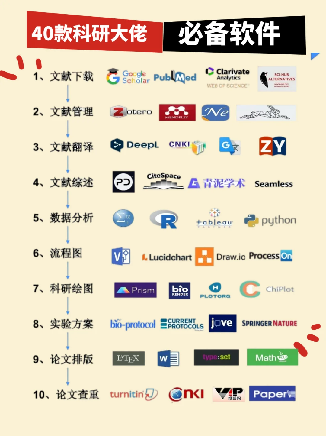 40款 科研新手必备科研工具！