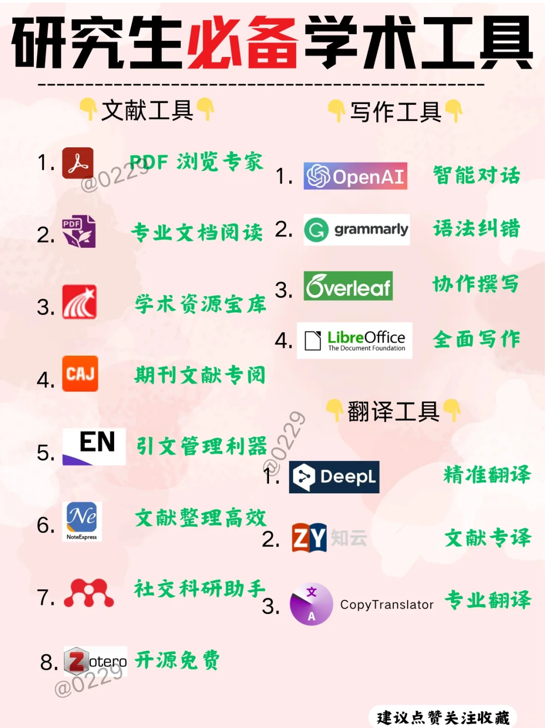 科研学术好用工具分享👌🏻