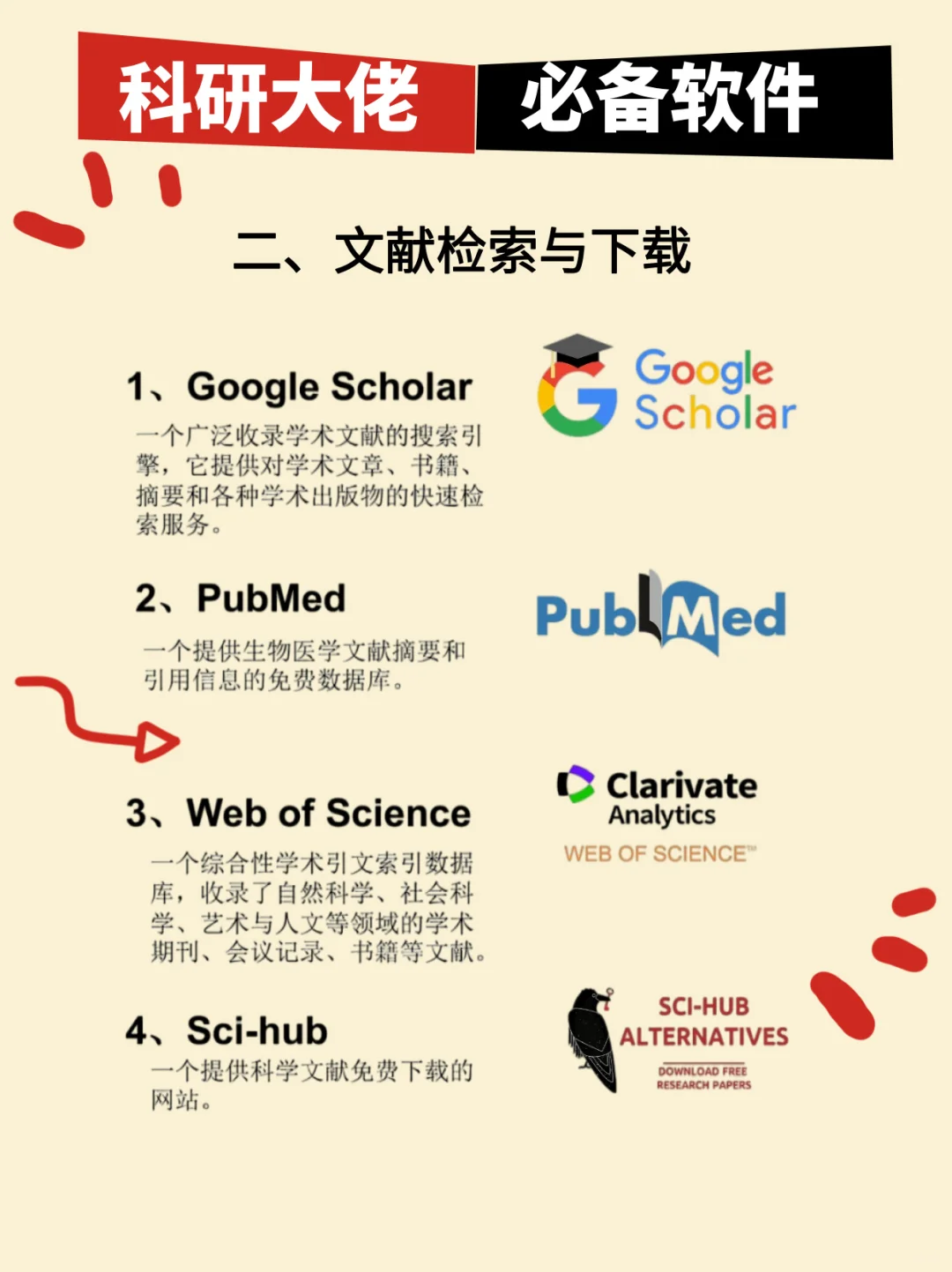 40款 科研新手必备科研工具！