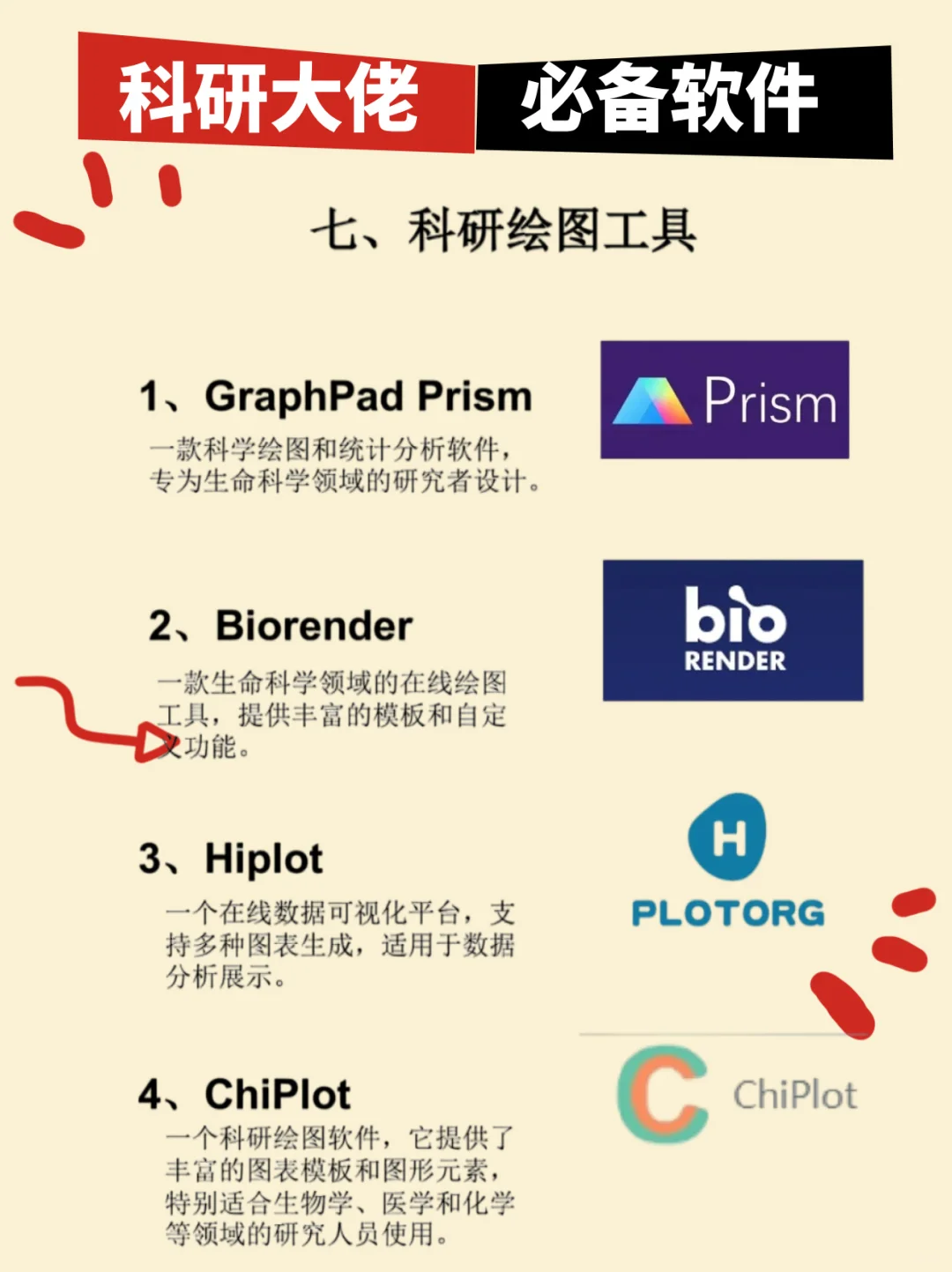 40款 科研新手必备科研工具！