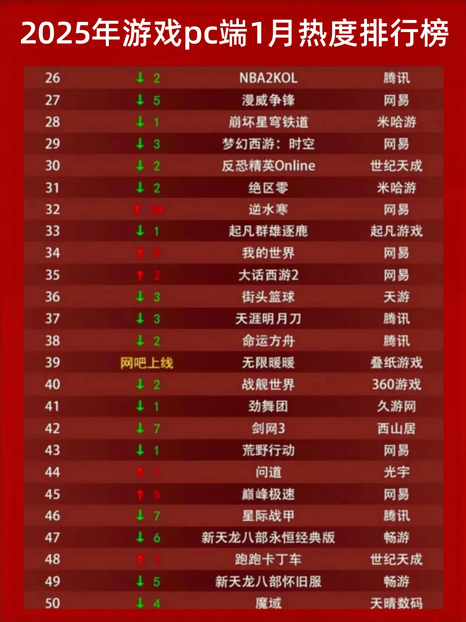 2025年1月游戏PC端热度排行榜