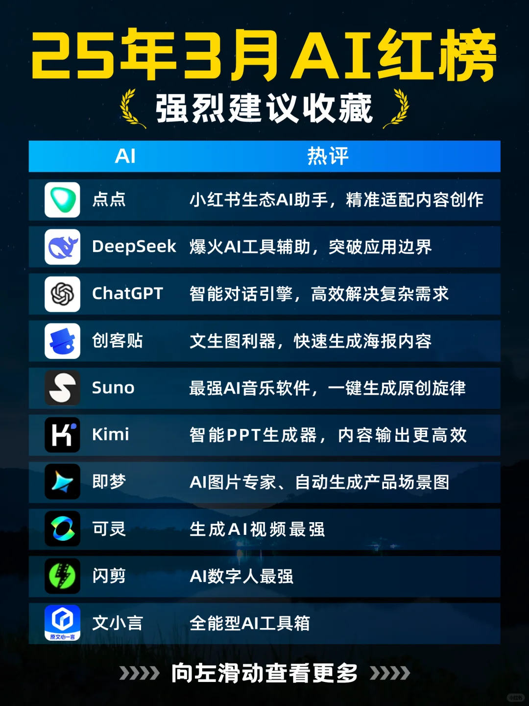 🔥2025超实用AI工具红榜！让创作效率翻倍💡