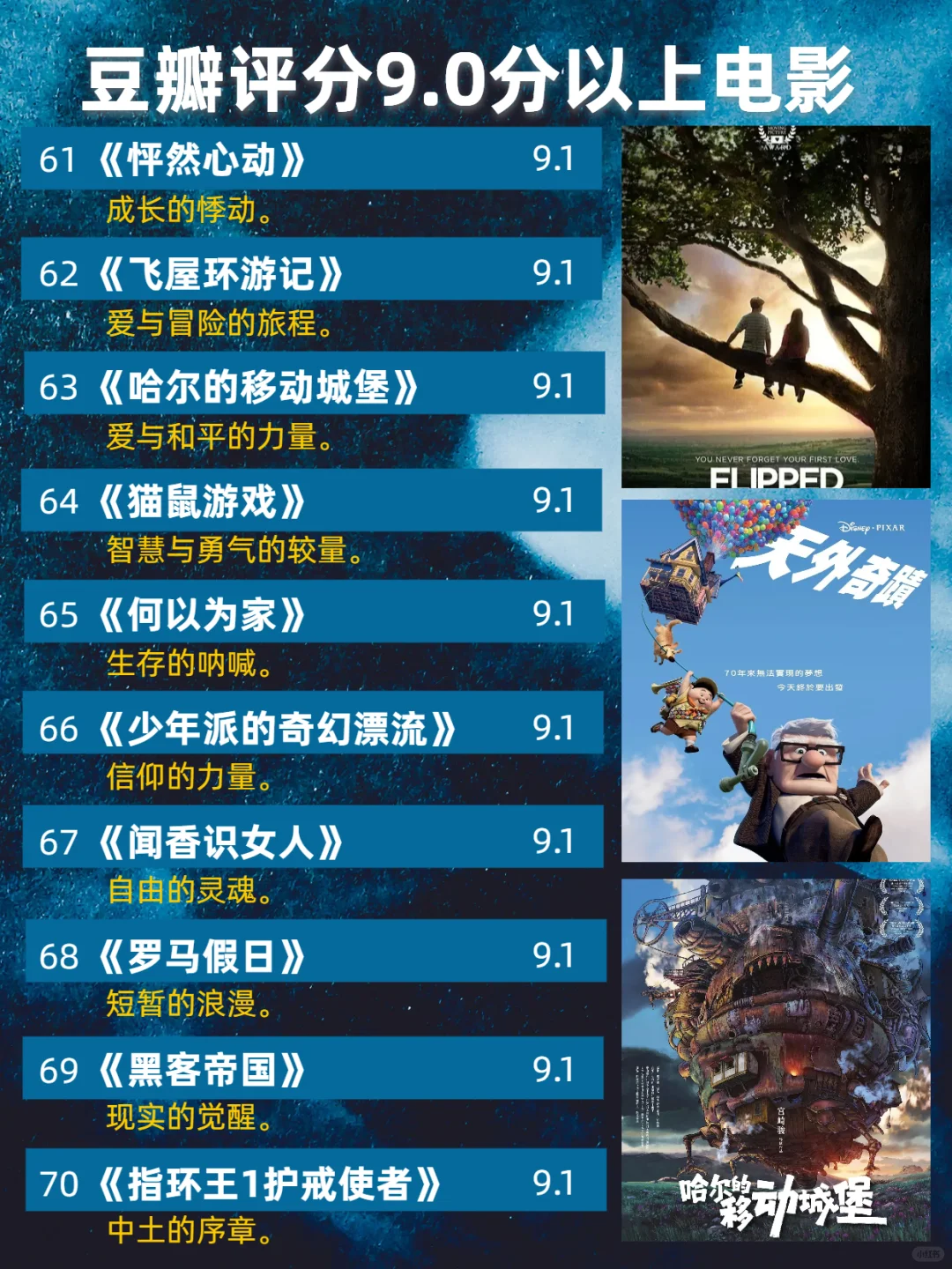 豆瓣评分9.0以上106部经典电影