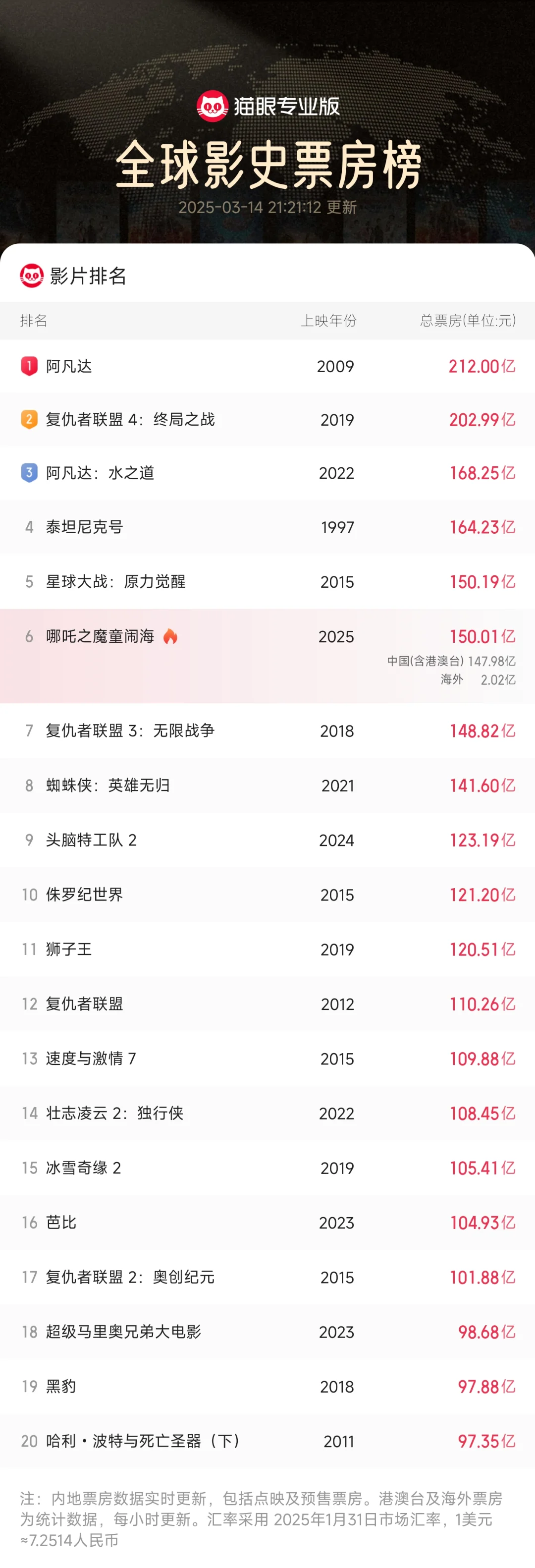 哪吒2爆火后,电影院该何去何从?