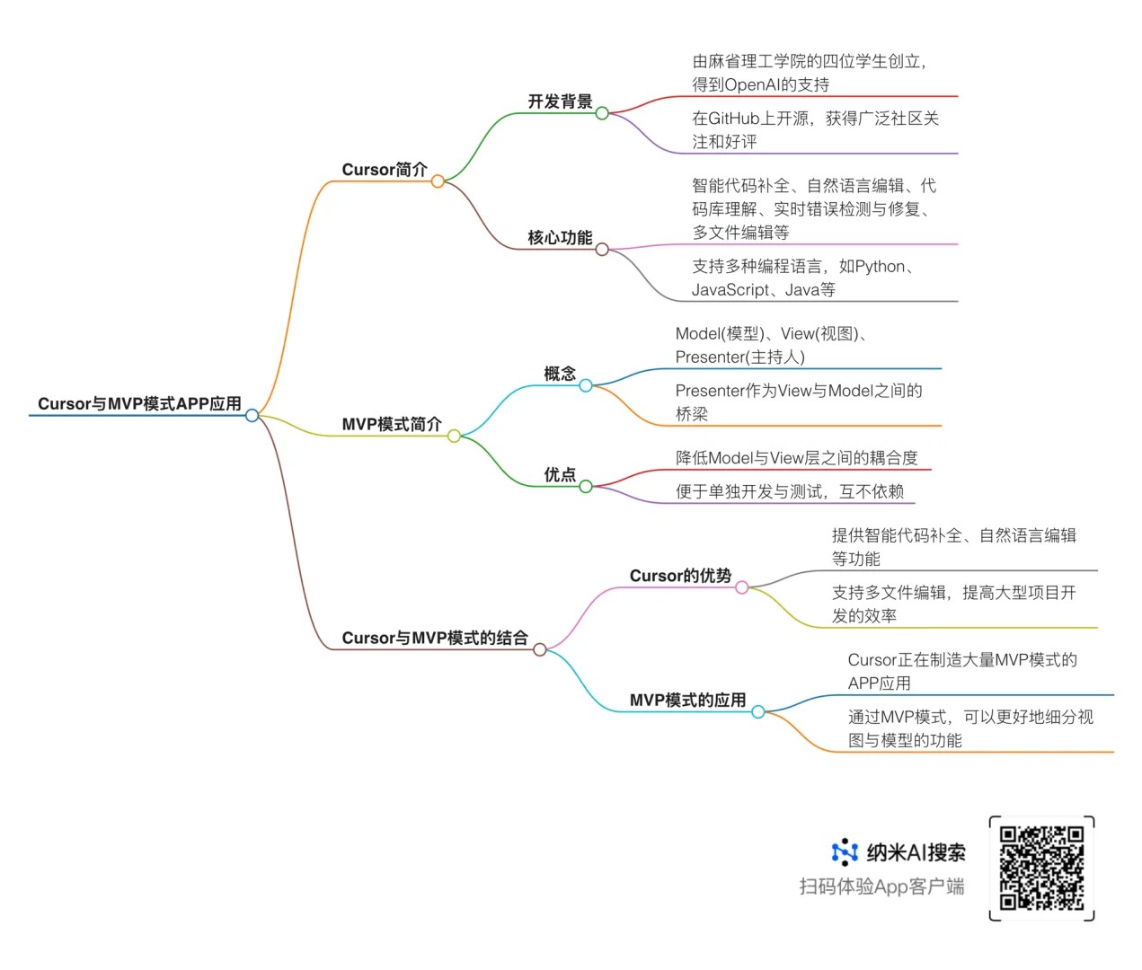 Cursor正在制造大量mvp模式APP应用