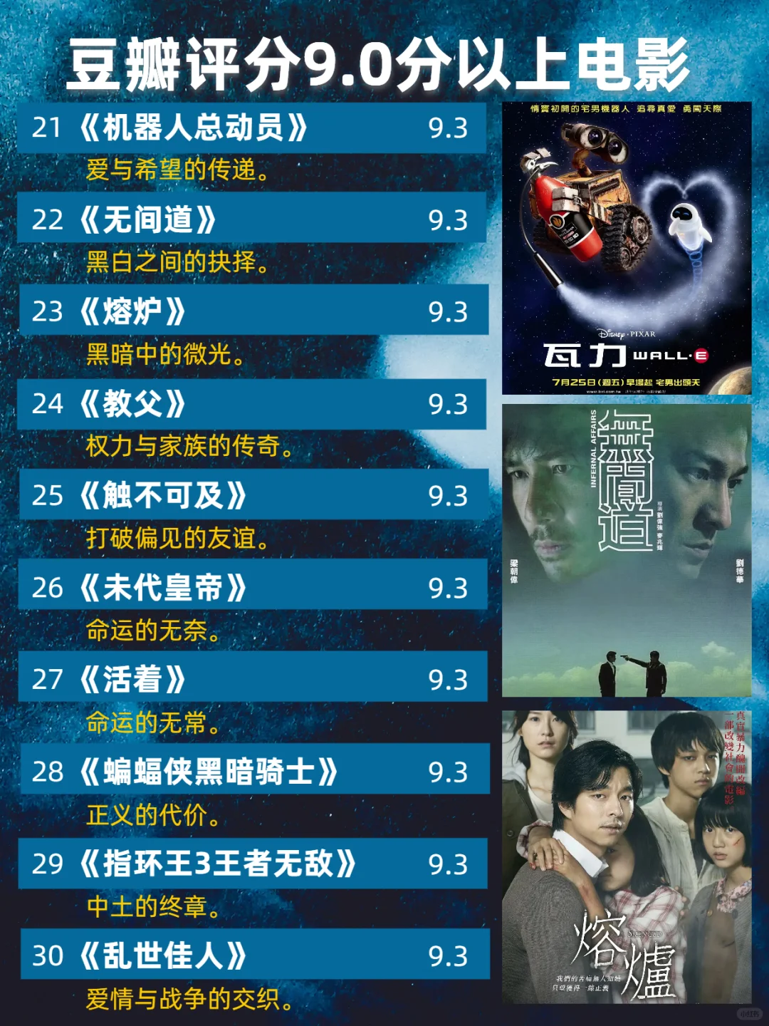 豆瓣评分9.0以上106部经典电影