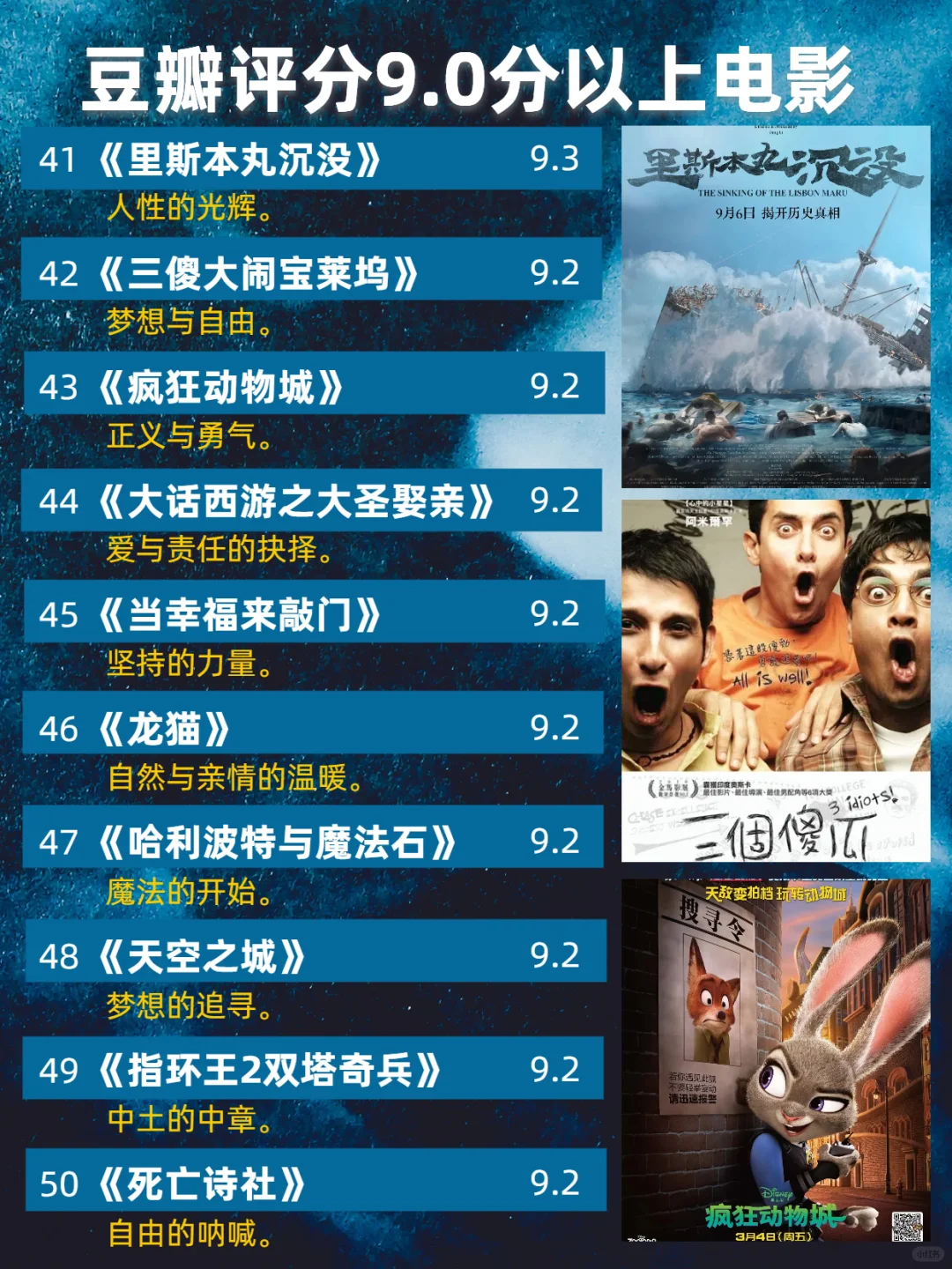 豆瓣评分9.0以上106部经典电影