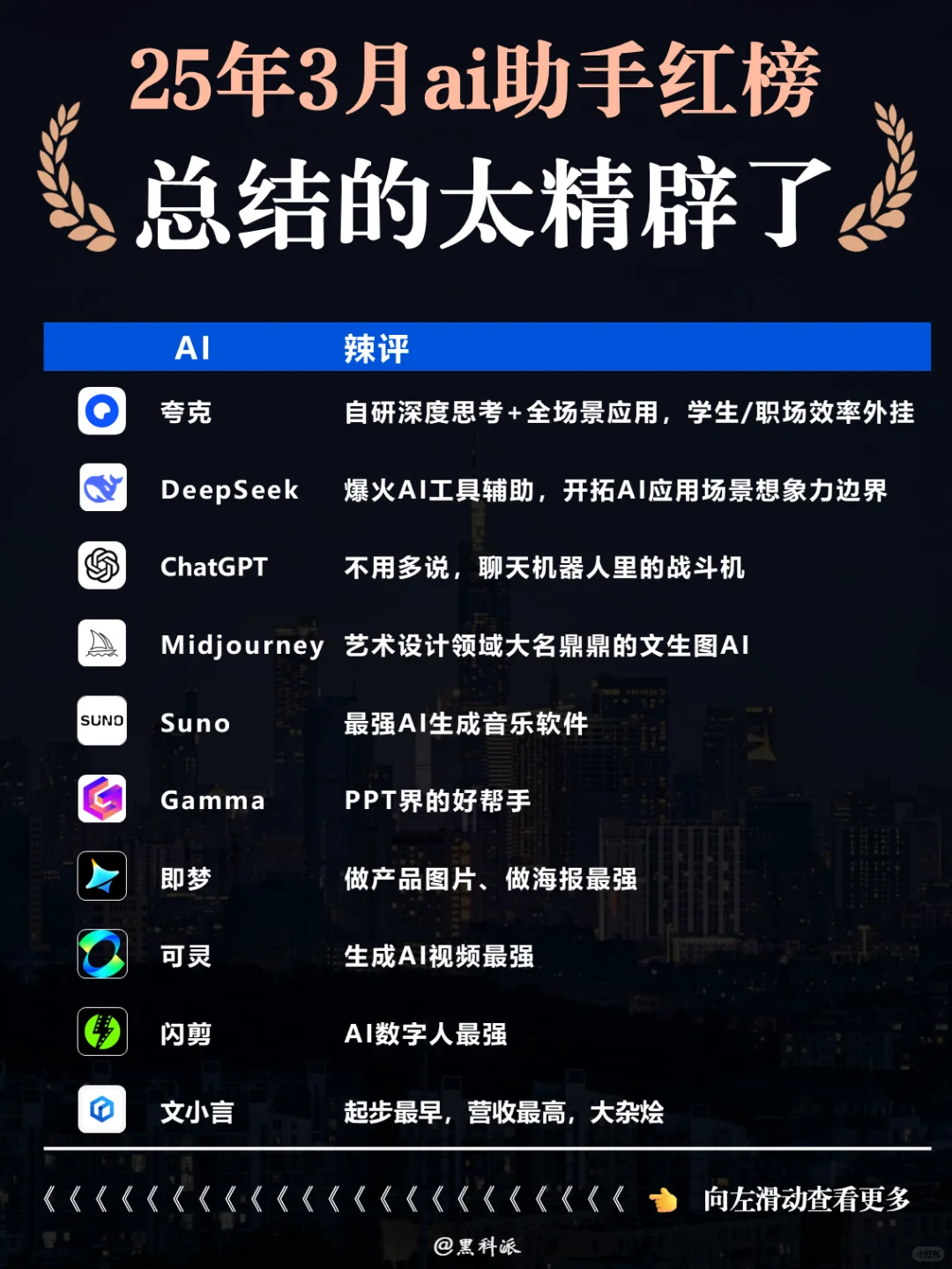 吐血整理！3 月 ai助手红榜，照着选不踩雷
