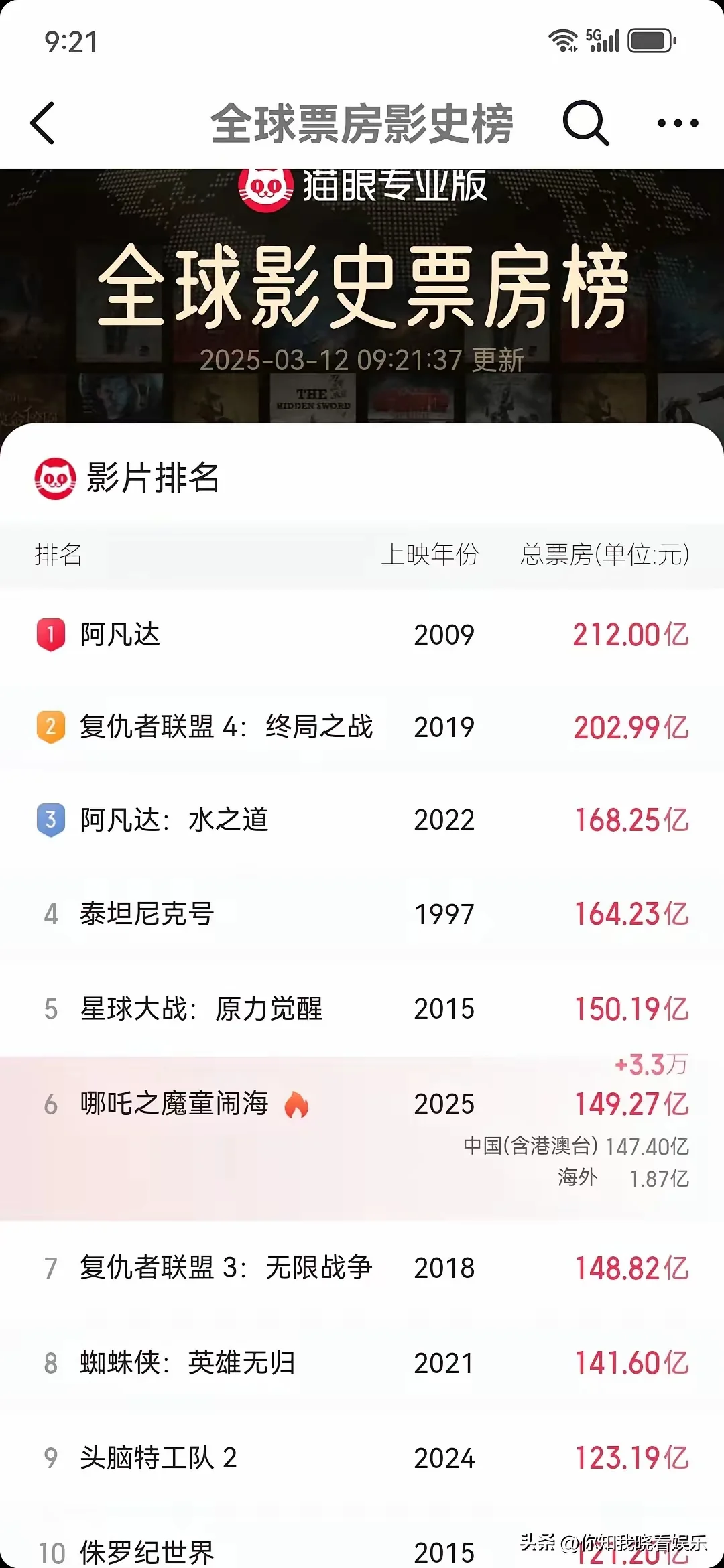 今年看的最多的图