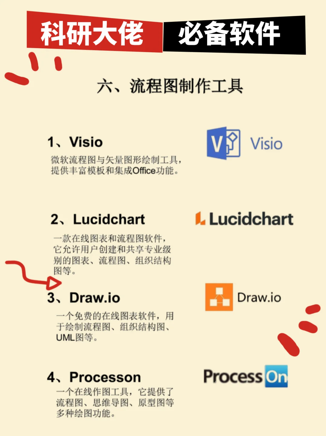 40款 科研新手必备科研工具！