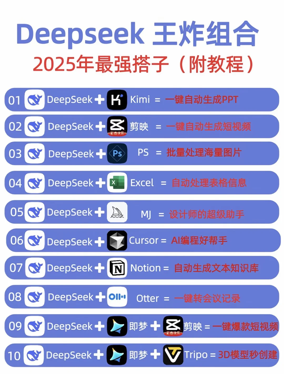 DeepSeek最强搭子（附教程）